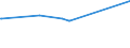 CN 04069085 /Exports /Unit = Prices (Euro/ton) /Partner: Sierra Leone /Reporter: Eur27_2020 /04069085:Kefalograviera and Kasseri, of a fat Content by Weight of <= 40% and a Water Content, by Weight, of Non-fatty Matter of > 47% but <= 72% (Excl. Grated or Powdered and for Processing)