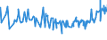 CN 04069085 /Exports /Unit = Prices (Euro/ton) /Partner: South Africa /Reporter: Eur27_2020 /04069085:Kefalograviera and Kasseri, of a fat Content by Weight of <= 40% and a Water Content, by Weight, of Non-fatty Matter of > 47% but <= 72% (Excl. Grated or Powdered and for Processing)