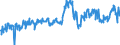 KN 04069087 /Exporte /Einheit = Preise (Euro/Tonne) /Partnerland: Griechenland /Meldeland: Europäische Union /04069087:K„se mit Einem Fettgehalt von <= 40 ght und Einem Wassergehalt in der Fettfreien K„semasse von > 52 bis 62 Ght, A.n.g.