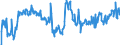 KN 04069087 /Exporte /Einheit = Preise (Euro/Tonne) /Partnerland: Finnland /Meldeland: Europäische Union /04069087:K„se mit Einem Fettgehalt von <= 40 ght und Einem Wassergehalt in der Fettfreien K„semasse von > 52 bis 62 Ght, A.n.g.