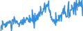 KN 04069087 /Exporte /Einheit = Preise (Euro/Tonne) /Partnerland: Oesterreich /Meldeland: Europäische Union /04069087:K„se mit Einem Fettgehalt von <= 40 ght und Einem Wassergehalt in der Fettfreien K„semasse von > 52 bis 62 Ght, A.n.g.