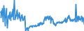 KN 04069087 /Exporte /Einheit = Preise (Euro/Tonne) /Partnerland: Estland /Meldeland: Europäische Union /04069087:K„se mit Einem Fettgehalt von <= 40 ght und Einem Wassergehalt in der Fettfreien K„semasse von > 52 bis 62 Ght, A.n.g.