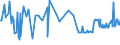 KN 04069087 /Exporte /Einheit = Preise (Euro/Tonne) /Partnerland: Albanien /Meldeland: Europäische Union /04069087:K„se mit Einem Fettgehalt von <= 40 ght und Einem Wassergehalt in der Fettfreien K„semasse von > 52 bis 62 Ght, A.n.g.