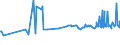 KN 04069087 /Exporte /Einheit = Preise (Euro/Tonne) /Partnerland: Turkmenistan /Meldeland: Europäische Union /04069087:K„se mit Einem Fettgehalt von <= 40 ght und Einem Wassergehalt in der Fettfreien K„semasse von > 52 bis 62 Ght, A.n.g.