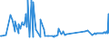 KN 04069087 /Exporte /Einheit = Preise (Euro/Tonne) /Partnerland: Tunesien /Meldeland: Europäische Union /04069087:K„se mit Einem Fettgehalt von <= 40 ght und Einem Wassergehalt in der Fettfreien K„semasse von > 52 bis 62 Ght, A.n.g.