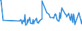 KN 04069087 /Exporte /Einheit = Preise (Euro/Tonne) /Partnerland: Togo /Meldeland: Europäische Union /04069087:K„se mit Einem Fettgehalt von <= 40 ght und Einem Wassergehalt in der Fettfreien K„semasse von > 52 bis 62 Ght, A.n.g.