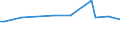 KN 04069087 /Exporte /Einheit = Preise (Euro/Tonne) /Partnerland: Zentralaf.republik /Meldeland: Europäische Union /04069087:K„se mit Einem Fettgehalt von <= 40 ght und Einem Wassergehalt in der Fettfreien K„semasse von > 52 bis 62 Ght, A.n.g.