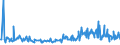 KN 04069087 /Exporte /Einheit = Preise (Euro/Tonne) /Partnerland: Aequat.guin. /Meldeland: Europäische Union /04069087:K„se mit Einem Fettgehalt von <= 40 ght und Einem Wassergehalt in der Fettfreien K„semasse von > 52 bis 62 Ght, A.n.g.