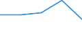 KN 04069088 /Exporte /Einheit = Preise (Euro/Tonne) /Partnerland: Belgien/Luxemburg /Meldeland: Europäische Union /04069088:K„se mit Einem Fettgehalt von <= 40 ght und Einem Wassergehalt in der Fettfreien K„semasse von > 62 bis 72 Ght, A.n.g.