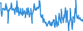 KN 04069088 /Exporte /Einheit = Preise (Euro/Tonne) /Partnerland: Irland /Meldeland: Europäische Union /04069088:K„se mit Einem Fettgehalt von <= 40 ght und Einem Wassergehalt in der Fettfreien K„semasse von > 62 bis 72 Ght, A.n.g.