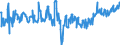 KN 04069088 /Exporte /Einheit = Preise (Euro/Tonne) /Partnerland: Finnland /Meldeland: Europäische Union /04069088:K„se mit Einem Fettgehalt von <= 40 ght und Einem Wassergehalt in der Fettfreien K„semasse von > 62 bis 72 Ght, A.n.g.