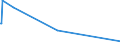 KN 04069088 /Exporte /Einheit = Preise (Euro/Tonne) /Partnerland: Liechtenstein /Meldeland: Europäische Union /04069088:K„se mit Einem Fettgehalt von <= 40 ght und Einem Wassergehalt in der Fettfreien K„semasse von > 62 bis 72 Ght, A.n.g.