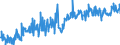 KN 04069088 /Exporte /Einheit = Preise (Euro/Tonne) /Partnerland: Oesterreich /Meldeland: Europäische Union /04069088:K„se mit Einem Fettgehalt von <= 40 ght und Einem Wassergehalt in der Fettfreien K„semasse von > 62 bis 72 Ght, A.n.g.