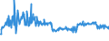 KN 04069088 /Exporte /Einheit = Preise (Euro/Tonne) /Partnerland: Litauen /Meldeland: Europäische Union /04069088:K„se mit Einem Fettgehalt von <= 40 ght und Einem Wassergehalt in der Fettfreien K„semasse von > 62 bis 72 Ght, A.n.g.