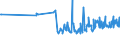 KN 04069088 /Exporte /Einheit = Preise (Euro/Tonne) /Partnerland: Moldau /Meldeland: Europäische Union /04069088:K„se mit Einem Fettgehalt von <= 40 ght und Einem Wassergehalt in der Fettfreien K„semasse von > 62 bis 72 Ght, A.n.g.