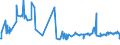 KN 04069088 /Exporte /Einheit = Preise (Euro/Tonne) /Partnerland: Kasachstan /Meldeland: Europäische Union /04069088:K„se mit Einem Fettgehalt von <= 40 ght und Einem Wassergehalt in der Fettfreien K„semasse von > 62 bis 72 Ght, A.n.g.