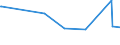 KN 04069088 /Exporte /Einheit = Preise (Euro/Tonne) /Partnerland: Usbekistan /Meldeland: Europäische Union /04069088:K„se mit Einem Fettgehalt von <= 40 ght und Einem Wassergehalt in der Fettfreien K„semasse von > 62 bis 72 Ght, A.n.g.