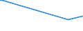 KN 04069088 /Exporte /Einheit = Preise (Euro/Tonne) /Partnerland: Kirgistan /Meldeland: Europäische Union /04069088:K„se mit Einem Fettgehalt von <= 40 ght und Einem Wassergehalt in der Fettfreien K„semasse von > 62 bis 72 Ght, A.n.g.