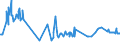 KN 04069088 /Exporte /Einheit = Preise (Euro/Tonne) /Partnerland: Ehem.jug.rep.mazed /Meldeland: Europäische Union /04069088:K„se mit Einem Fettgehalt von <= 40 ght und Einem Wassergehalt in der Fettfreien K„semasse von > 62 bis 72 Ght, A.n.g.