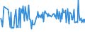 KN 04069088 /Exporte /Einheit = Preise (Euro/Tonne) /Partnerland: Serbien /Meldeland: Europäische Union /04069088:K„se mit Einem Fettgehalt von <= 40 ght und Einem Wassergehalt in der Fettfreien K„semasse von > 62 bis 72 Ght, A.n.g.