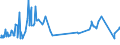 KN 04069088 /Exporte /Einheit = Preise (Euro/Tonne) /Partnerland: Tunesien /Meldeland: Europäische Union /04069088:K„se mit Einem Fettgehalt von <= 40 ght und Einem Wassergehalt in der Fettfreien K„semasse von > 62 bis 72 Ght, A.n.g.