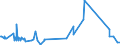 KN 04069088 /Exporte /Einheit = Preise (Euro/Tonne) /Partnerland: Tschad /Meldeland: Europäische Union /04069088:K„se mit Einem Fettgehalt von <= 40 ght und Einem Wassergehalt in der Fettfreien K„semasse von > 62 bis 72 Ght, A.n.g.