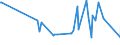 KN 04069088 /Exporte /Einheit = Preise (Euro/Tonne) /Partnerland: Aequat.guin. /Meldeland: Europäische Union /04069088:K„se mit Einem Fettgehalt von <= 40 ght und Einem Wassergehalt in der Fettfreien K„semasse von > 62 bis 72 Ght, A.n.g.