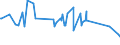 KN 04069088 /Exporte /Einheit = Preise (Euro/Tonne) /Partnerland: Aethiopien /Meldeland: Europäische Union /04069088:K„se mit Einem Fettgehalt von <= 40 ght und Einem Wassergehalt in der Fettfreien K„semasse von > 62 bis 72 Ght, A.n.g.