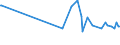 KN 04069088 /Exporte /Einheit = Preise (Euro/Tonne) /Partnerland: Tansania /Meldeland: Europäische Union /04069088:K„se mit Einem Fettgehalt von <= 40 ght und Einem Wassergehalt in der Fettfreien K„semasse von > 62 bis 72 Ght, A.n.g.