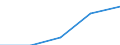 KN 04069089 /Exporte /Einheit = Preise (Euro/Tonne) /Partnerland: Faeroer /Meldeland: Eur27 /04069089:Käse mit Einem Fettgehalt von <= 40 ght und Einem Wassergehalt in der Fettfreien Käsemasse von > 52 bis 62 Ght, A.n.g.