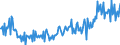 KN 04069089 /Exporte /Einheit = Preise (Euro/Tonne) /Partnerland: Schweiz /Meldeland: Eur27_2020 /04069089:Käse mit Einem Fettgehalt von <= 40 ght und Einem Wassergehalt in der Fettfreien Käsemasse von > 52 bis 62 Ght, A.n.g.