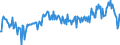 KN 04069089 /Exporte /Einheit = Preise (Euro/Tonne) /Partnerland: Andorra /Meldeland: Eur27_2020 /04069089:Käse mit Einem Fettgehalt von <= 40 ght und Einem Wassergehalt in der Fettfreien Käsemasse von > 52 bis 62 Ght, A.n.g.