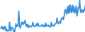 KN 04069089 /Exporte /Einheit = Preise (Euro/Tonne) /Partnerland: Kasachstan /Meldeland: Eur27_2020 /04069089:Käse mit Einem Fettgehalt von <= 40 ght und Einem Wassergehalt in der Fettfreien Käsemasse von > 52 bis 62 Ght, A.n.g.