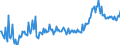 KN 04069089 /Exporte /Einheit = Preise (Euro/Tonne) /Partnerland: Serbien /Meldeland: Eur27_2020 /04069089:Käse mit Einem Fettgehalt von <= 40 ght und Einem Wassergehalt in der Fettfreien Käsemasse von > 52 bis 62 Ght, A.n.g.