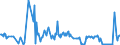 KN 04070030 /Exporte /Einheit = Preise (Euro/Bes. Maßeinheiten) /Partnerland: Finnland /Meldeland: Europäische Union /04070030:Eier von Hausgeflgel, in der Schale, Frisch, Haltbar Gemacht Oder Gekocht (Ausg. Bruteier)