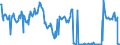 KN 04070030 /Exporte /Einheit = Preise (Euro/Bes. Maßeinheiten) /Partnerland: Oesterreich /Meldeland: Europäische Union /04070030:Eier von Hausgeflgel, in der Schale, Frisch, Haltbar Gemacht Oder Gekocht (Ausg. Bruteier)