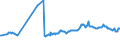 KN 04070030 /Exporte /Einheit = Preise (Euro/Bes. Maßeinheiten) /Partnerland: Estland /Meldeland: Europäische Union /04070030:Eier von Hausgeflgel, in der Schale, Frisch, Haltbar Gemacht Oder Gekocht (Ausg. Bruteier)