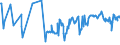 KN 04070030 /Exporte /Einheit = Preise (Euro/Bes. Maßeinheiten) /Partnerland: Slowenien /Meldeland: Europäische Union /04070030:Eier von Hausgeflgel, in der Schale, Frisch, Haltbar Gemacht Oder Gekocht (Ausg. Bruteier)