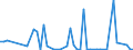 KN 04070030 /Exporte /Einheit = Preise (Euro/Bes. Maßeinheiten) /Partnerland: Serbien /Meldeland: Europäische Union /04070030:Eier von Hausgeflgel, in der Schale, Frisch, Haltbar Gemacht Oder Gekocht (Ausg. Bruteier)