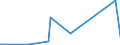 KN 04070030 /Exporte /Einheit = Preise (Euro/Bes. Maßeinheiten) /Partnerland: Aegypten /Meldeland: Europäische Union /04070030:Eier von Hausgeflgel, in der Schale, Frisch, Haltbar Gemacht Oder Gekocht (Ausg. Bruteier)