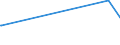 KN 04070090 /Exporte /Einheit = Preise (Euro/Bes. Maßeinheiten) /Partnerland: Tunesien /Meldeland: Europäische Union /04070090:Vogeleier in der Schale, Frisch, Haltbar Gemacht Oder Gekocht (Ausg. von Hausgeflgel)