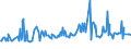 CN 04071100 /Exports /Unit = Prices (Euro/suppl. units) /Partner: Burkina Faso /Reporter: Eur27_2020 /04071100:Fertilised Eggs for Incubation, of Domestic Fowls