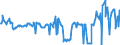 KN 04072100 /Exporte /Einheit = Preise (Euro/Bes. Maßeinheiten) /Partnerland: Niederlande /Meldeland: Eur27_2020 /04072100:Frische Eier von Hühnern `hausgeflügel`, in der Schale (Ausg. Befruchtet zur Bebrütung)