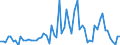 KN 04072100 /Exporte /Einheit = Preise (Euro/Bes. Maßeinheiten) /Partnerland: Ver.koenigreich(Nordirland) /Meldeland: Eur27_2020 /04072100:Frische Eier von Hühnern `hausgeflügel`, in der Schale (Ausg. Befruchtet zur Bebrütung)