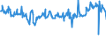 KN 04072100 /Exporte /Einheit = Preise (Euro/Bes. Maßeinheiten) /Partnerland: Schweden /Meldeland: Eur27_2020 /04072100:Frische Eier von Hühnern `hausgeflügel`, in der Schale (Ausg. Befruchtet zur Bebrütung)