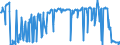 KN 04072100 /Exporte /Einheit = Preise (Euro/Bes. Maßeinheiten) /Partnerland: Schweiz /Meldeland: Eur27_2020 /04072100:Frische Eier von Hühnern `hausgeflügel`, in der Schale (Ausg. Befruchtet zur Bebrütung)