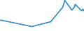 KN 04072100 /Exporte /Einheit = Preise (Euro/Bes. Maßeinheiten) /Partnerland: Moldau /Meldeland: Eur27_2020 /04072100:Frische Eier von Hühnern `hausgeflügel`, in der Schale (Ausg. Befruchtet zur Bebrütung)