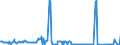 KN 04072100 /Exporte /Einheit = Preise (Euro/Bes. Maßeinheiten) /Partnerland: Mauretanien /Meldeland: Eur27_2020 /04072100:Frische Eier von Hühnern `hausgeflügel`, in der Schale (Ausg. Befruchtet zur Bebrütung)