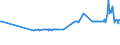 KN 04081120 /Exporte /Einheit = Preise (Euro/Tonne) /Partnerland: Luxemburg /Meldeland: Eur27_2020 /04081120:Eigelb, Getrocknet, Auch mit Zusatz von Zucker Oder Anderen Süßmitteln, Ungenießbar Oder Ungenießbar Gemacht