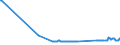 KN 04081120 /Exporte /Einheit = Preise (Euro/Tonne) /Partnerland: Finnland /Meldeland: Eur27_2020 /04081120:Eigelb, Getrocknet, Auch mit Zusatz von Zucker Oder Anderen Süßmitteln, Ungenießbar Oder Ungenießbar Gemacht